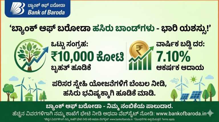 Bank of Baroda Green Bond