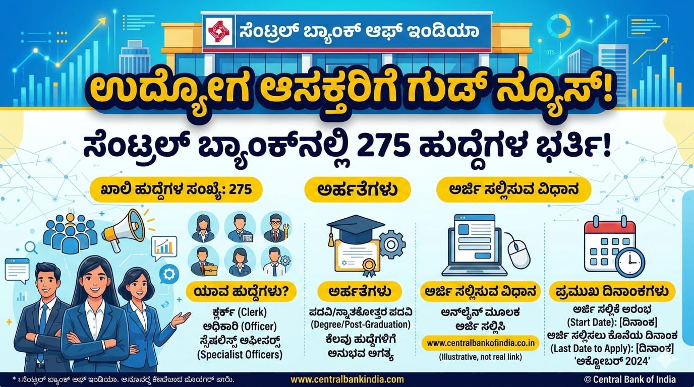 ಸೆಂಟ್ರಲ್ ಬ್ಯಾಂಕ್ ಆಫ್ ಇಂಡಿಯಾ ನೇಮಕಾತಿ 2026: 275 ಸ್ಪೆಷಲಿಸ್ಟ್ ಆಫೀಸರ್ ಹುದ್ದೆಗಳಿಗೆ ಅರ್ಜಿ ಆಹ್ವಾನ - ಸಂಪೂರ್ಣ ಮಾಹಿತಿ ಇಲ್ಲಿದೆ!