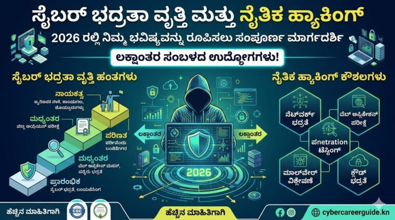 Cyber Security Career and Ethical Hacking