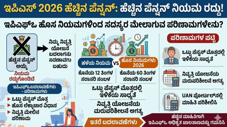 EPS 2026 Higher Pension