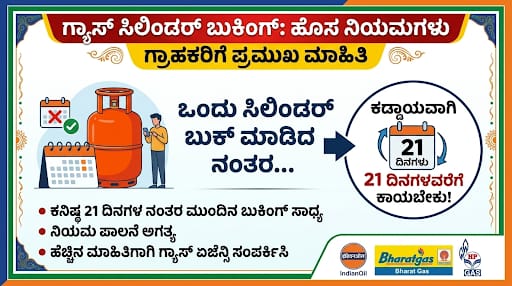 ಗ್ಯಾಸ್ ಸಿಲಿಂಡರ್ ಬುಕ್ಕಿಂಗ್‌ಗೆ ಹೊಸ ನಿಯಮ: ಇನ್ನು 21 ದಿನ ಕಾಯಲೇಬೇಕು! ಗ್ರಾಹಕರಿಗೆ ಮಹತ್ವದ ಮಾಹಿತಿ