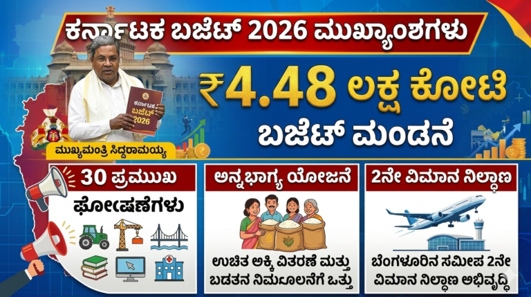 Karnataka Budget 2026 Highlights: ₹4.48 ಲಕ್ಷ ಕೋಟಿ ಬಜೆಟ್ ಮಂಡಿಸಿದ ಸಿಎಂ ಸಿದ್ದರಾಮಯ್ಯ – ಅನ್ನಭಾಗ್ಯ, 2ನೇ ಏರ್‌ಪೋರ್ಟ್ ಸೇರಿ 30 ಪ್ರಮುಖ ಘೋಷಣೆ
