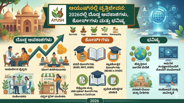 AYUSH Career Opportunities India