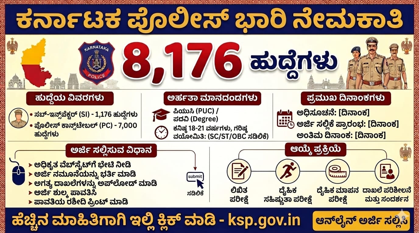 KSP Recruitment 2025: ಕರ್ನಾಟಕ ಪೊಲೀಸ್ ಇಲಾಖೆಯಲ್ಲಿ 8,176 ಹುದ್ದೆಗಳ ಬೃಹತ್ ನೇಮಕಾತಿ