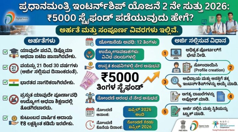 PM Internship Scheme 2nd Round 2026: