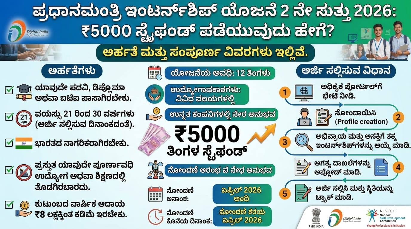 PM Internship Scheme 2nd Round 2026: