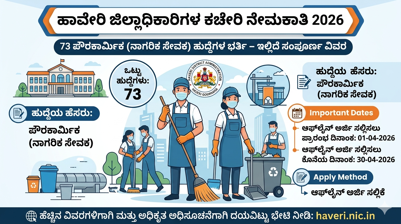 ಹಾವೇರಿ ಜಿಲ್ಲಾಧಿಕಾರಿಗಳ ಕಚೇರಿ ನೇಮಕಾತಿ 2026